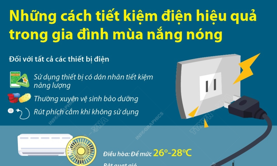 Làm gì để tiết kiệm điện hiệu quả trong gia đình mùa nắng nóng