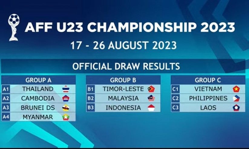 U23 Việt Nam rơi vào bảng dễ ở giải Đông Nam Á 2023