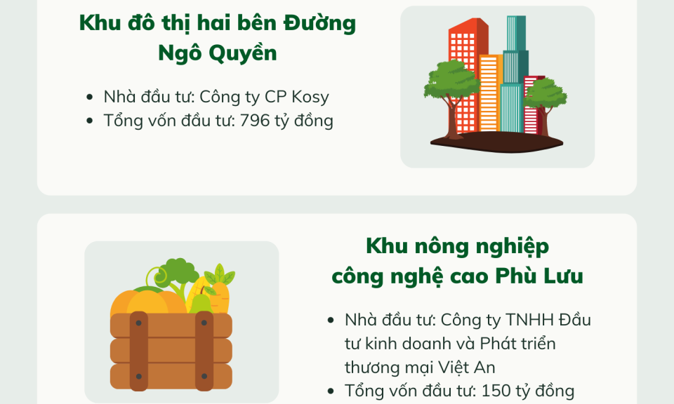 15 dự án được Hà Tĩnh trao quyết định chủ trương đầu tư