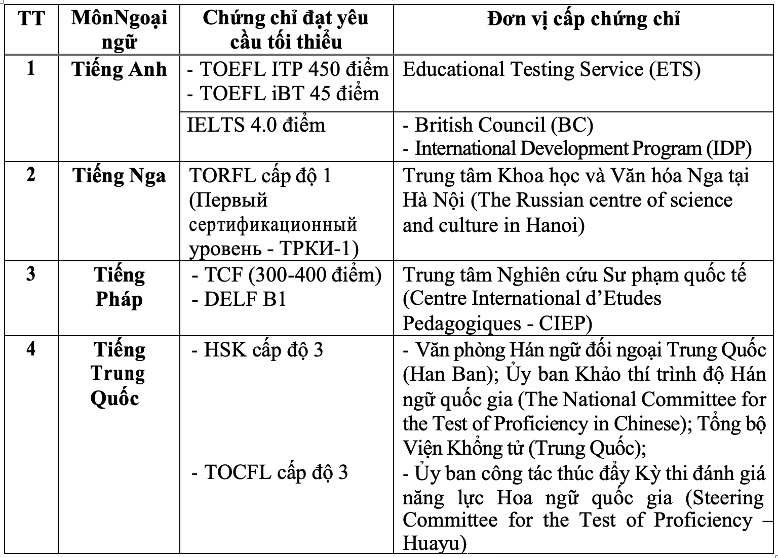 mien thi Ngoai ngu anh 1