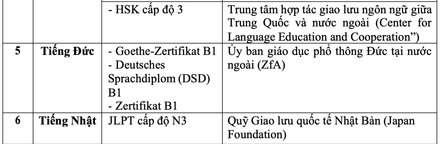 mien thi Ngoai ngu anh 2