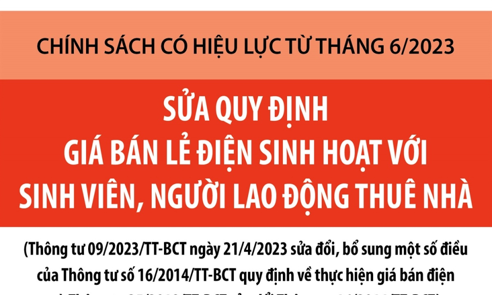 Sửa quy định giá bán lẻ điện với sinh viên, lao động thuê nhà