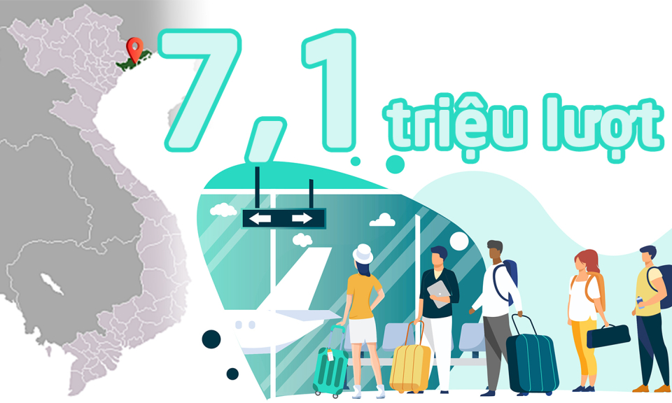 7,1 triệu lượt - là tổng lượng khách du lịch đến Quảng Ninh trong 5 tháng đầu năm 2023