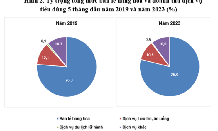 Bị nghi công bố số liệu không đúng thực tế, Tổng cục Thống kê nói gì? 