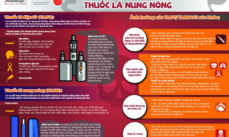Kiểm tra và xử lý nghiêm các trường hợp kinh doanh thuốc lá điện tử, thuốc lá nung nóng