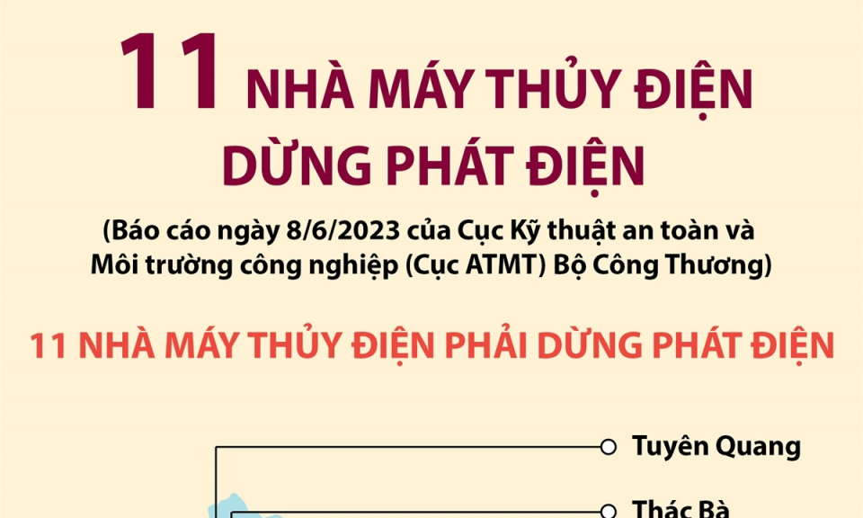 11 nhà máy thủy điện dừng phát điện