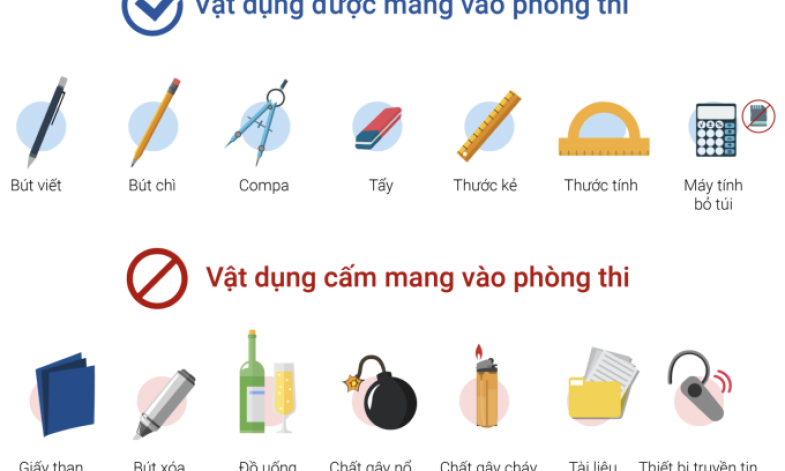 Các vật dụng được mang vào phòng thi tốt nghiệp THPT