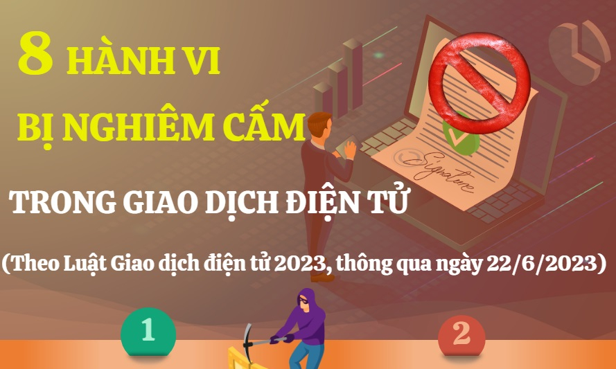 8 hành vi bị nghiêm cấm trong giao dịch điện tử