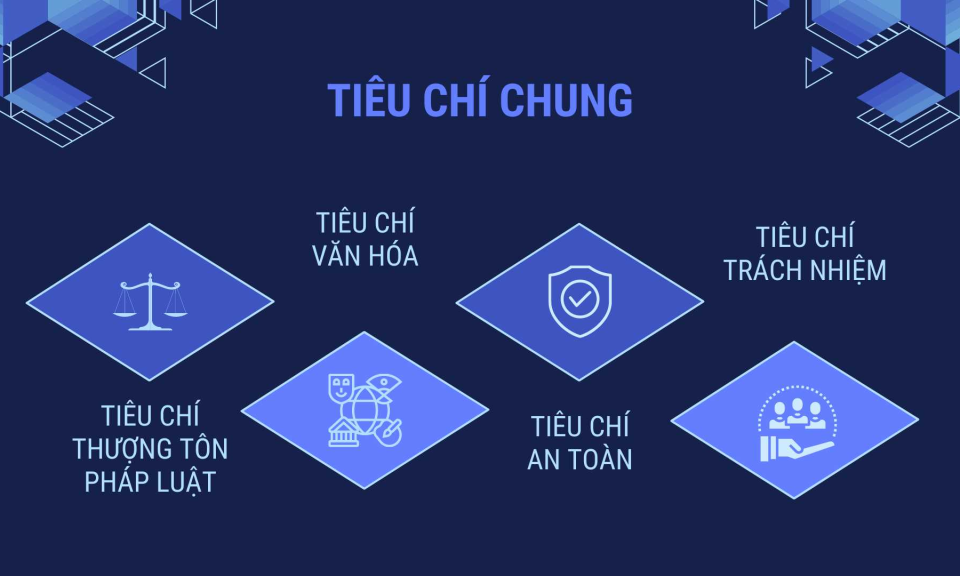 Thẩm định và lấy ý kiến Nhân dân về dự thảo Bộ Tiêu chí Văn hóa số của Người Quảng Ninh văn minh, lịch sự trên môi trường số