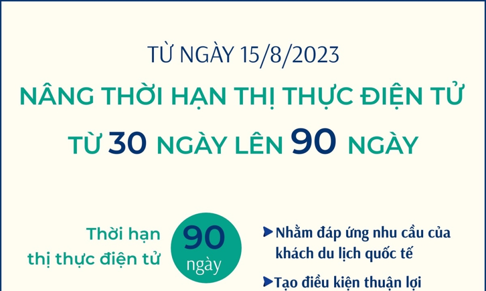 Nâng thời hạn thị thực điện tử từ 30 ngày lên 90 ngày từ ngày 15/8