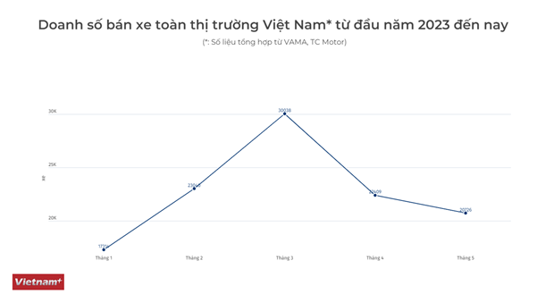 Dai ly xe, khach hang don tin vui khi chinh thuc giam le phi truoc ba hinh anh 2