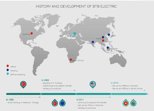 BTB Electric Việt Nam - đạt Top 10 thương hiệu Châu Á năm 2022