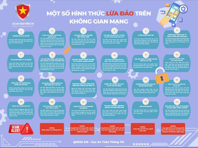 Cảnh giác trước thủ đoạn đánh cắp tài khoản mạng xã hội, nhắn tin lừa đảo - Ảnh 1.