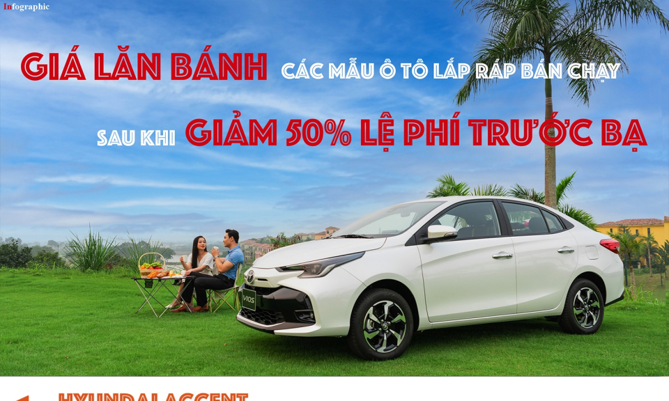 Giá lăn bánh 10 mẫu xe bán chạy được giảm phí trước bạ