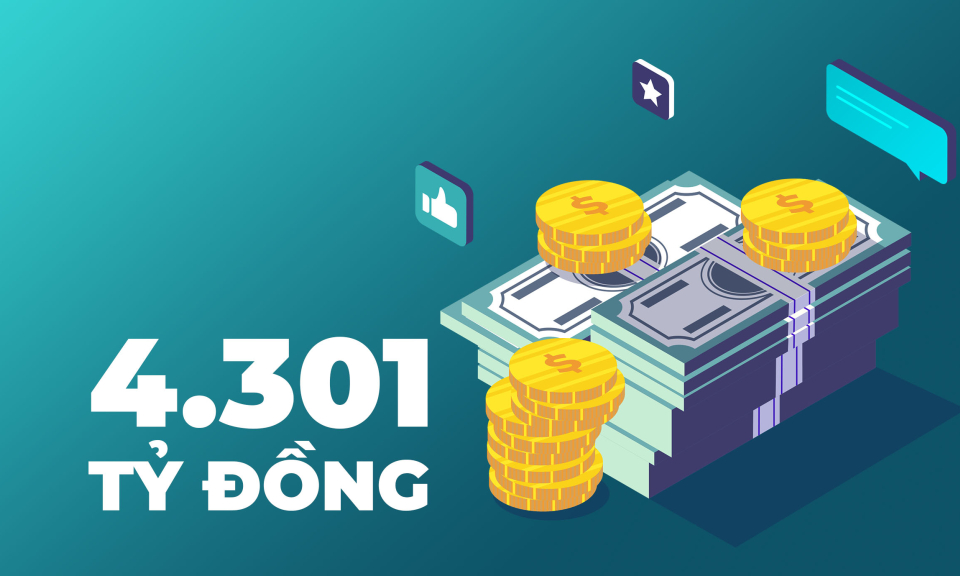 4.301 tỷ đồng - là tổng dư nợ các chương trình tín dụng trên địa bàn tỉnh tính đến nay