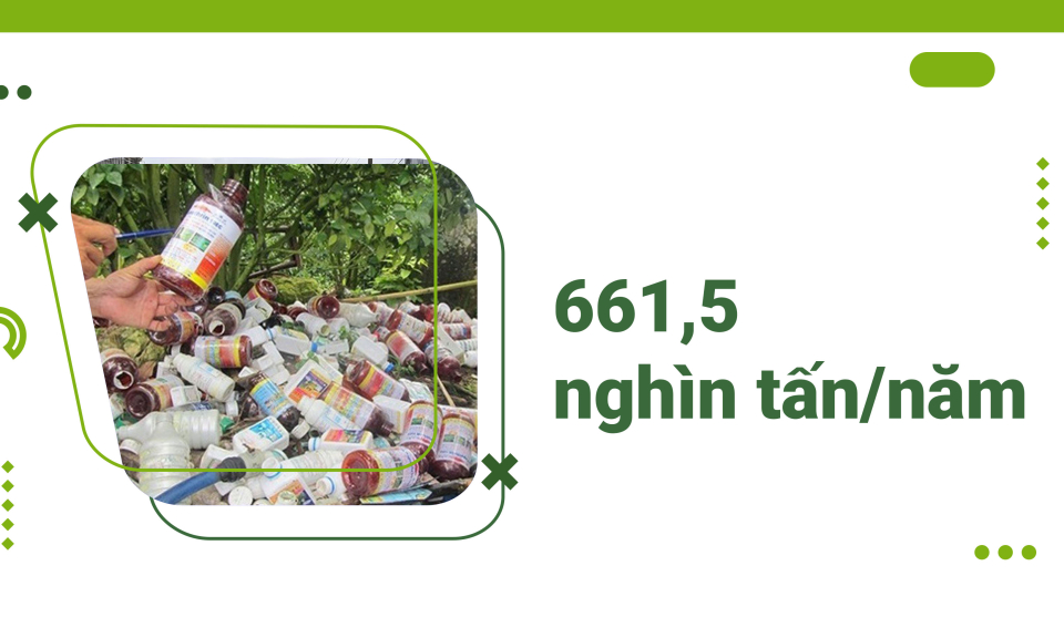 661,5 nghìn tấn/năm - là tổng lượng chất thải rắn phát sinh từ trồng trọt trên cả nước hiện nay