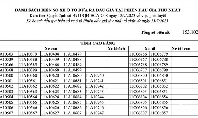 Nhiều biển số xe ô tô siêu đẹp sắp được đấu giá