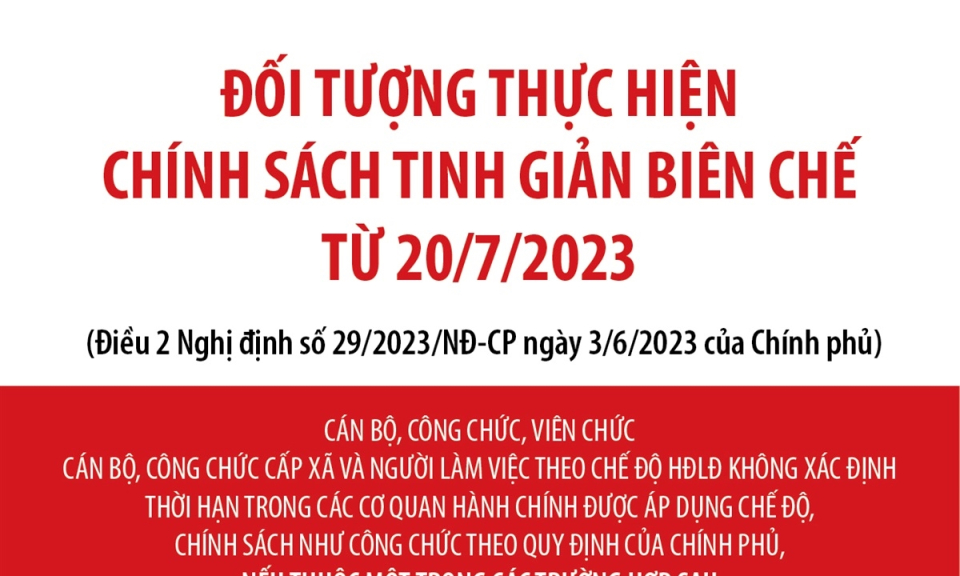 Đối tượng thực hiện chính sách tinh giản biên chế từ 20/7/2023