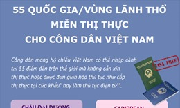 55 quốc gia/vùng lãnh thổ miễn thị thực cho công dân Việt Nam