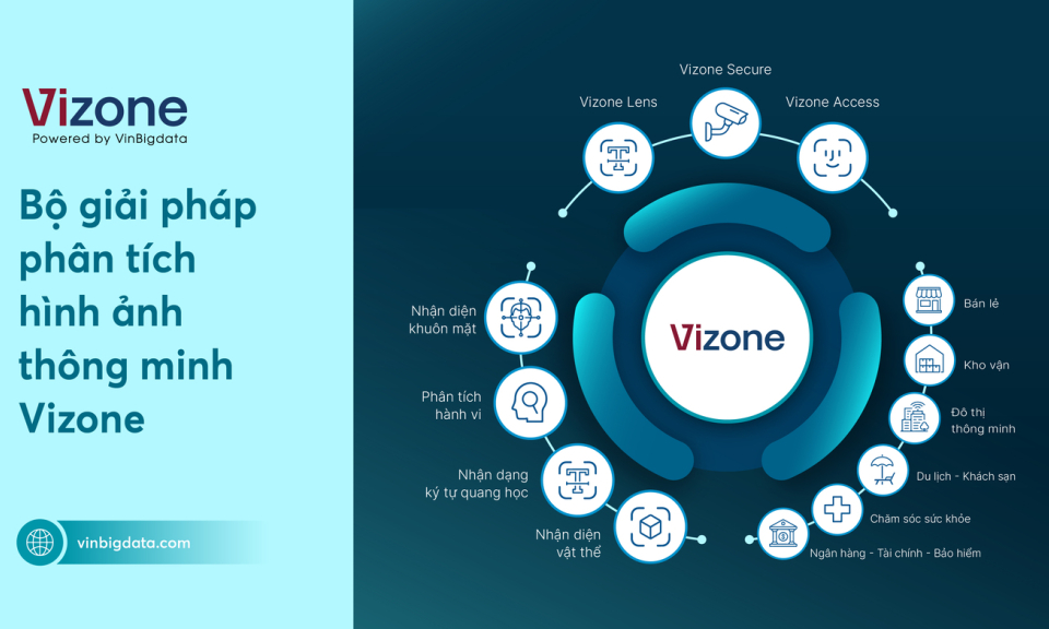 VinBigdata ra mắt Bộ giải pháp phân tích hình ảnh thông minh Vizone