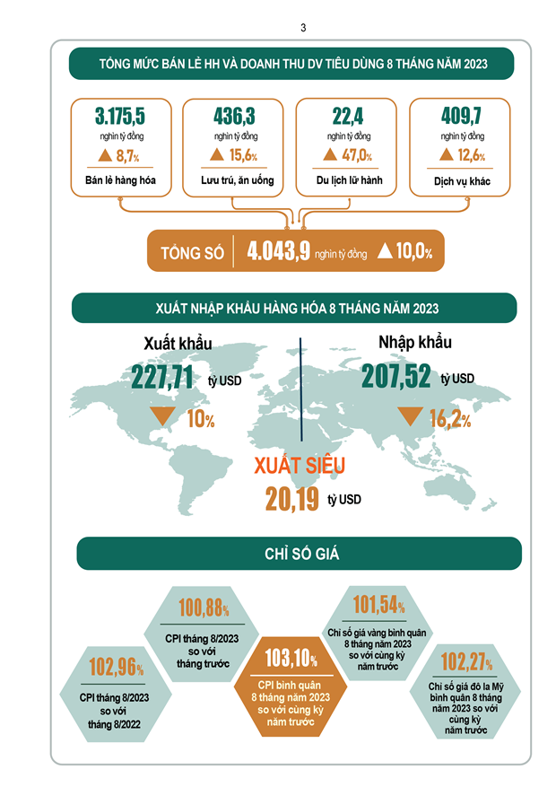 CPI thang Tam tang 0,88%: Do xang, dau va luong thuc len gia hinh anh 2