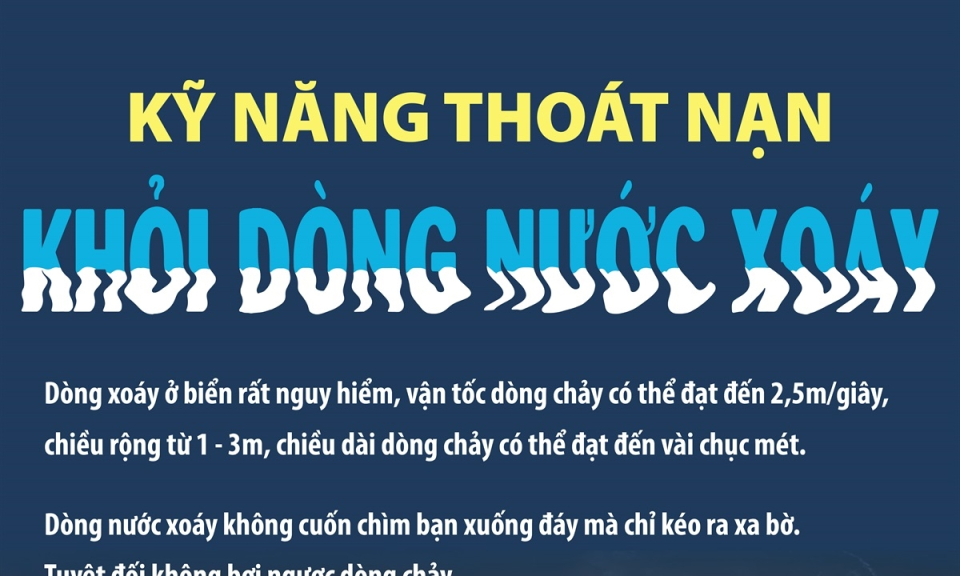 Phòng chống đuối nước: Kỹ năng thoát nạn khỏi dòng xoáy trên biển