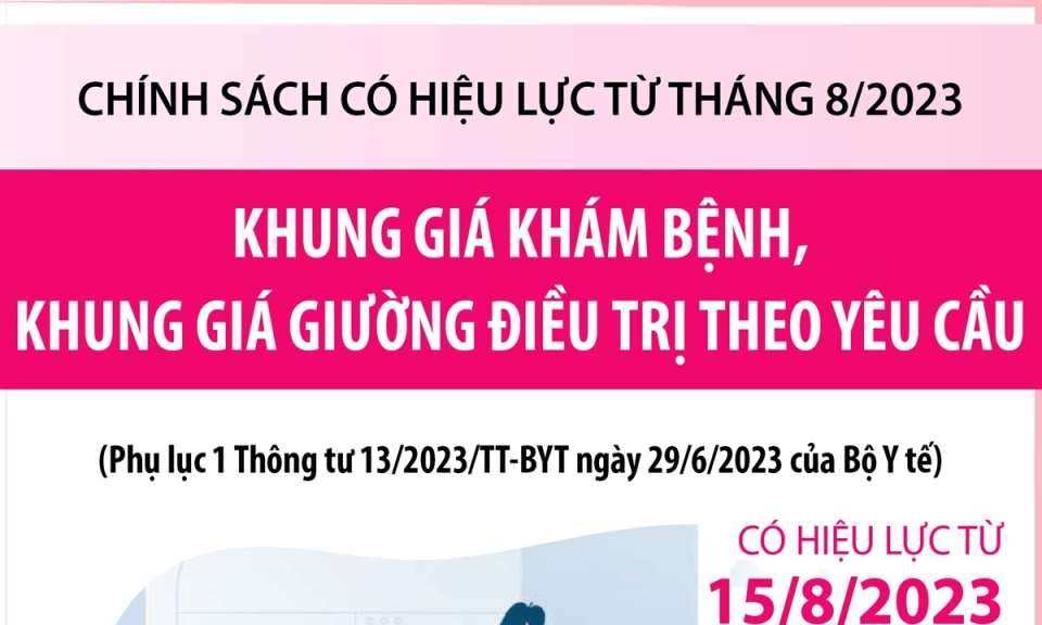 Khung giá khám bệnh, khung giá giường điều trị theo yêu cầu từ 15/8