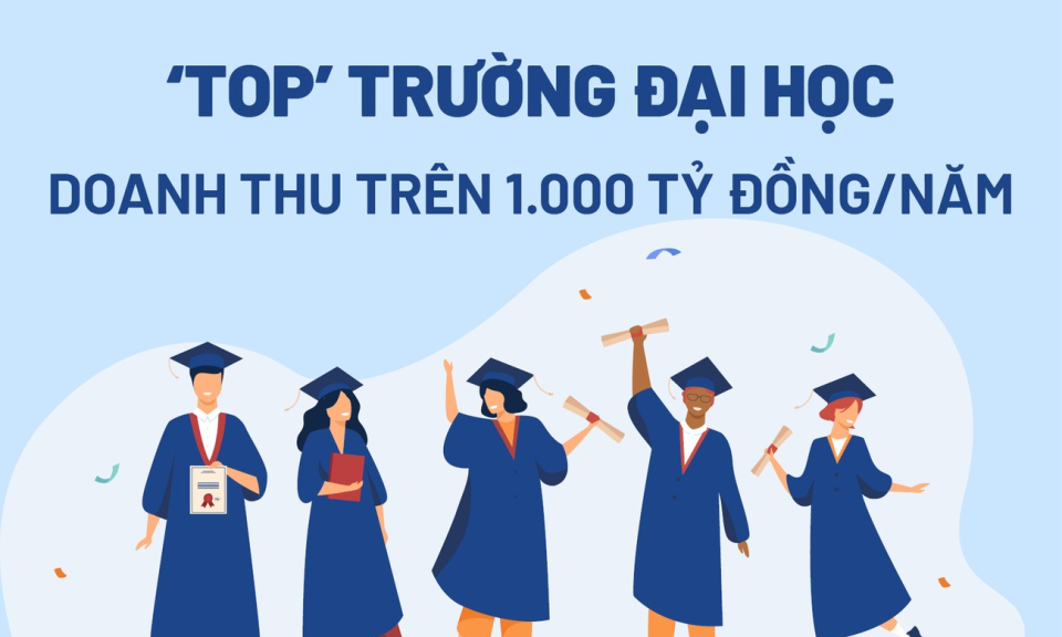 Điểm danh các trường đại học thu 'khủng' trên 1.000 tỷ đồng/năm ở Việt Nam