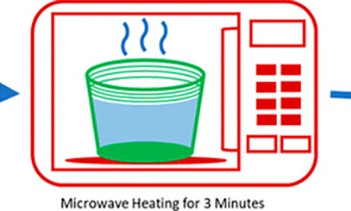 Ni lông, hộp nhựa bọc thực phẩm có thực sự an toàn trong lò vi sóng?
