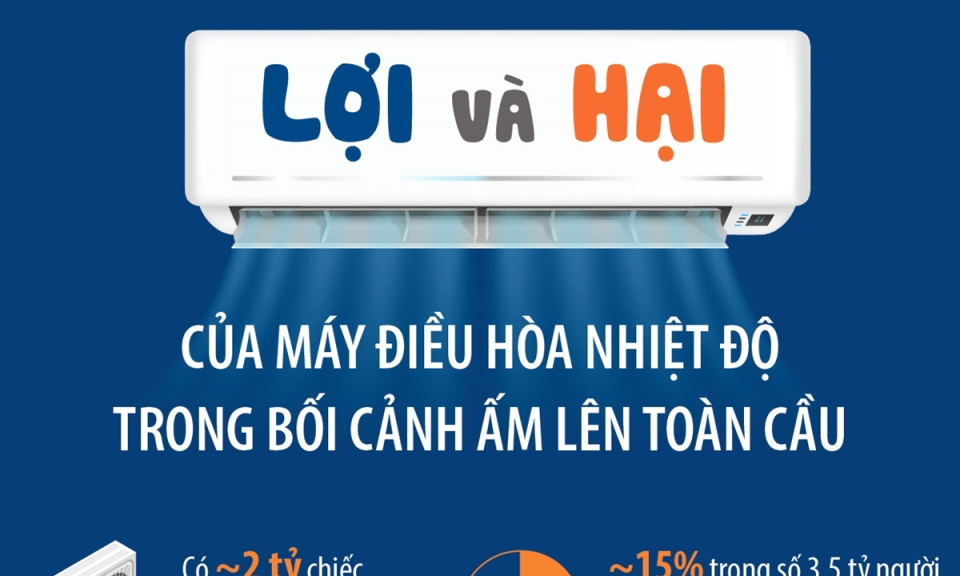 Lợi và hại của máy điều hòa nhiệt độ trong bối cảnh ấm lên toàn cầu