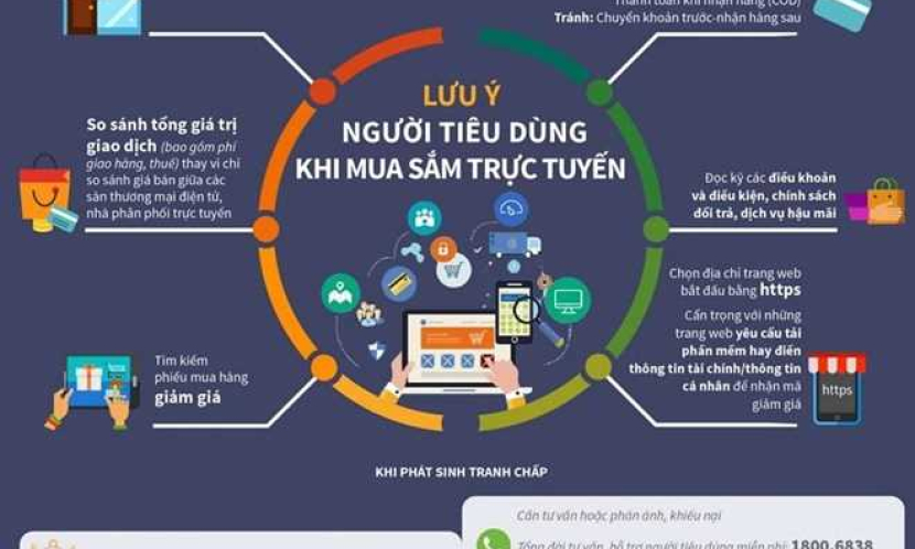 Bảo vệ người tiêu dùng trong hoạt động thương mại điện tử