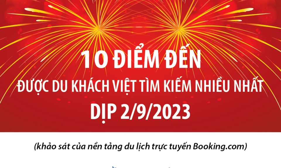 10 điểm đến được du khách Việt tìm kiếm nhiều nhất dịp 2/9 tới