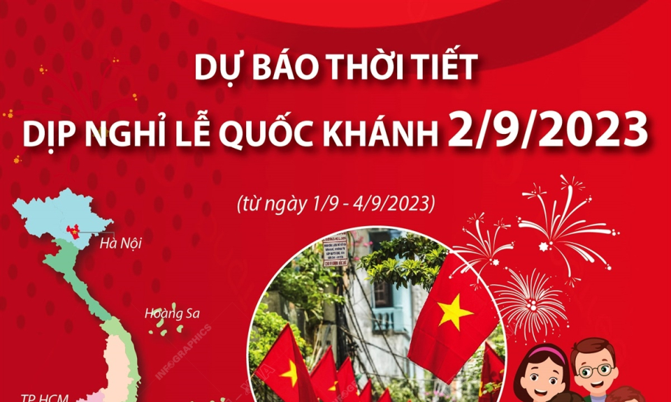Dự báo thời tiết dịp nghỉ lễ Quốc khánh 2/9/2023 - Báo Quảng Ninh điện tử