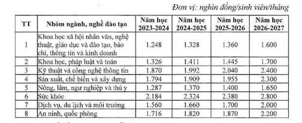 Bo GD-DT tiep tuc de nghi lui lo trinh tang hoc phi tu mam non den DH hinh anh 5