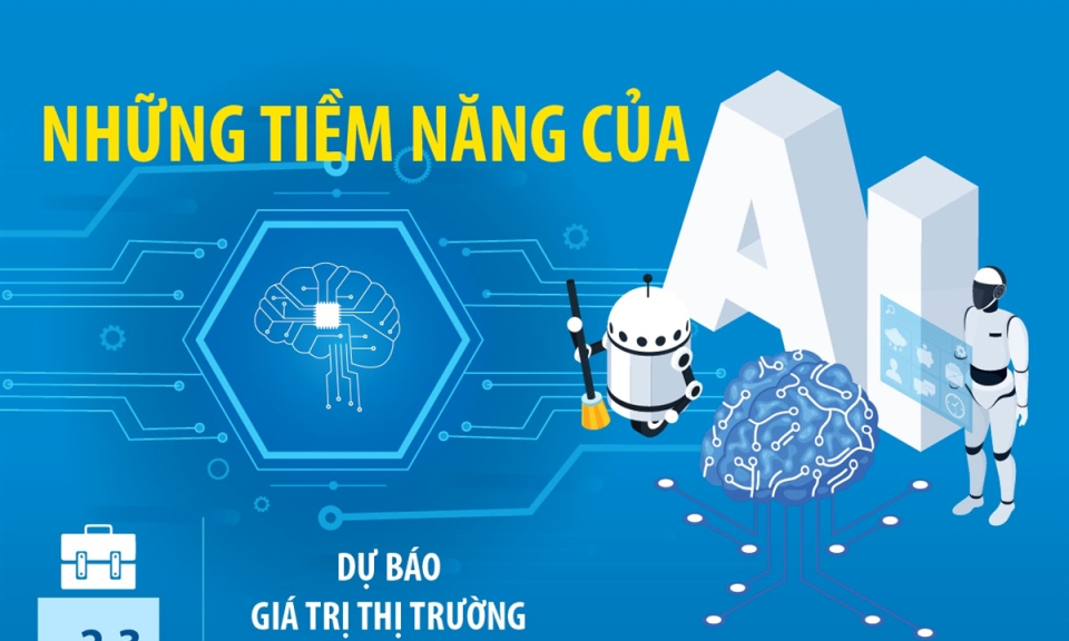 Những tiềm năng của AI