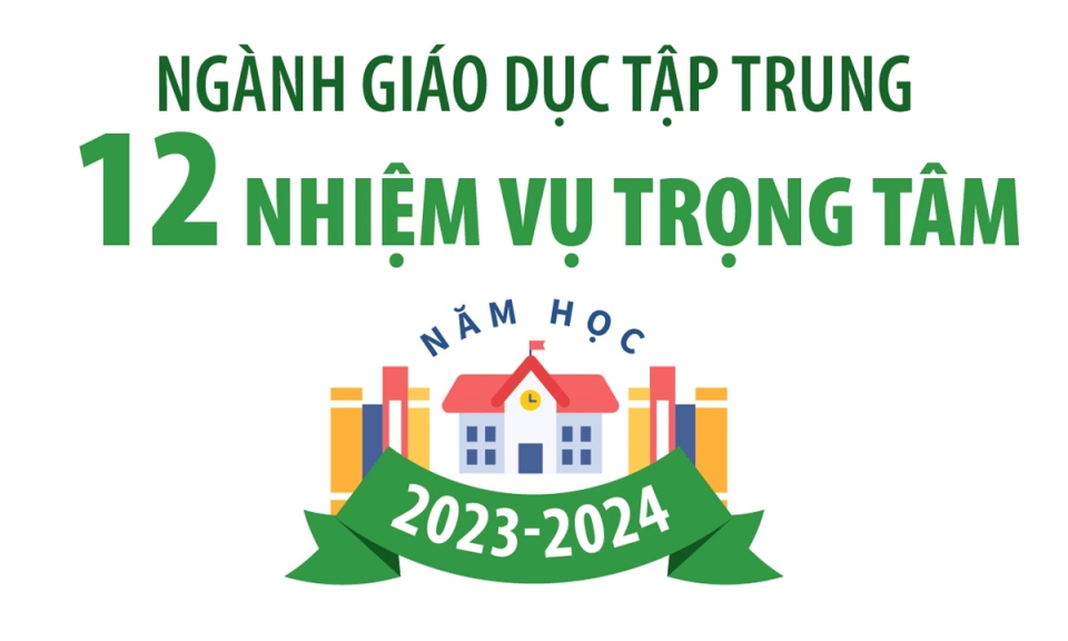 Ngành Giáo dục tập trung 12 nhiệm vụ trọng tâm trong năm học 2023-2024
