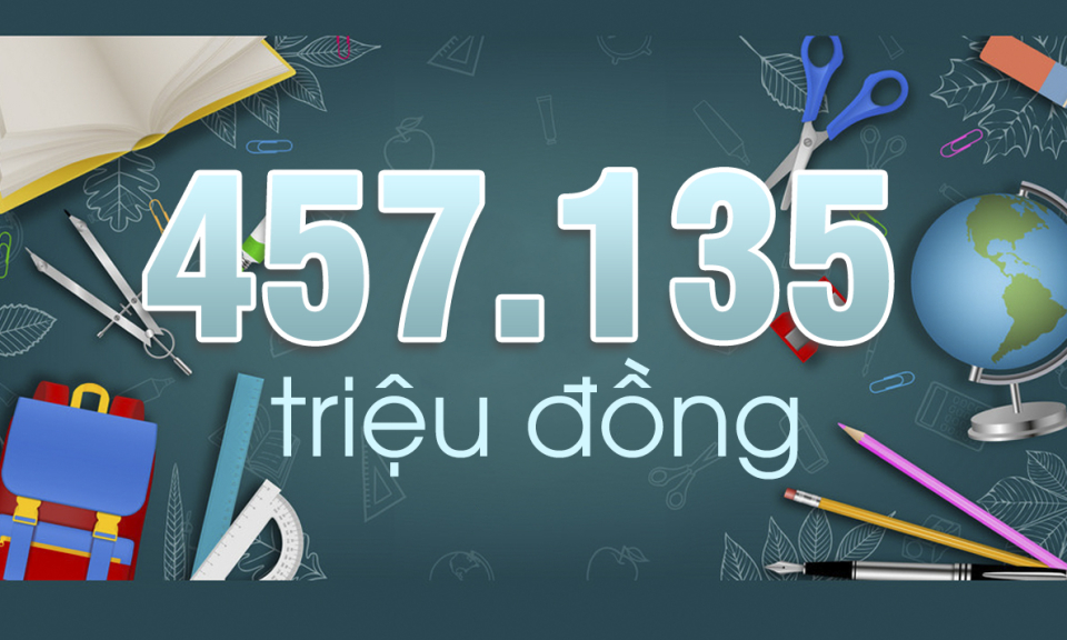 457,135 tỷ đồng - là tổng kinh phí của ngành giáo dục trên địa bàn tỉnh năm 2023