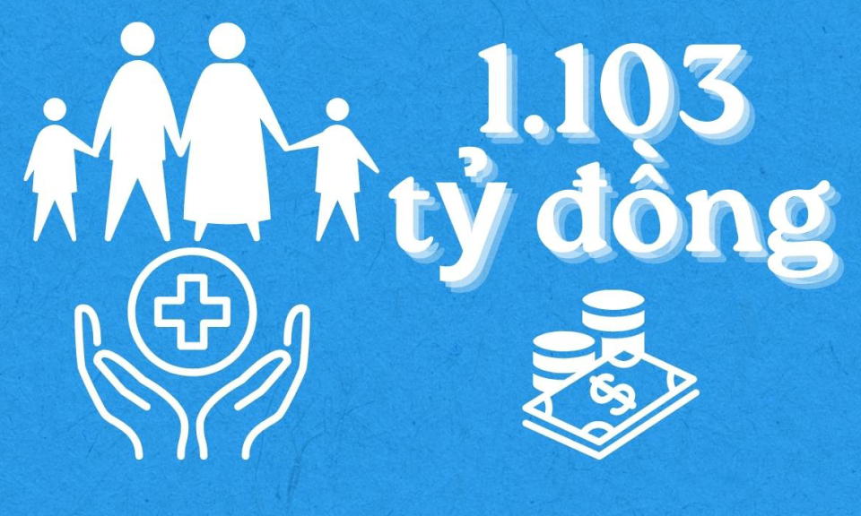 1.103 tỷ đồng - là tổng chi đầu tư của tỉnh cho lĩnh vực y tế, dân số và gia đình trong 3 năm (2021-2023)