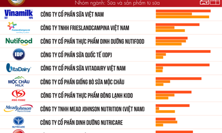 Most reputable food-beverage companies in 2023 announced 