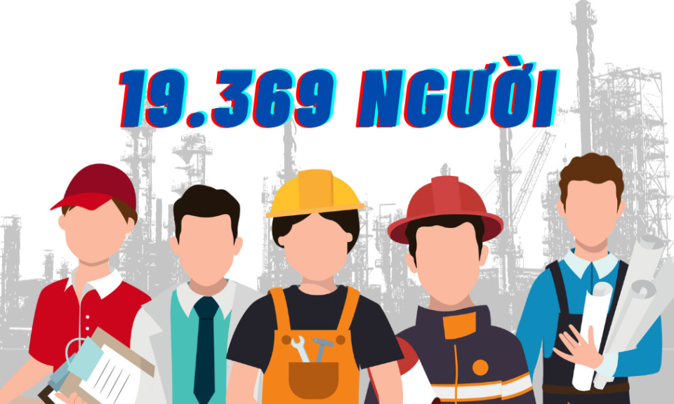 19.369 người - Là số lao động Quảng Ninh được tạo việc làm tăng thêm trong 9 tháng năm 2023