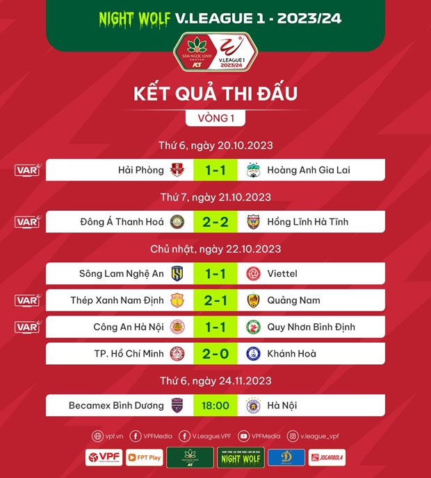 Ket qua vong 1 V-League 2023/24: Thanh pho Ho Chi Minh tam dan dau hinh anh 3