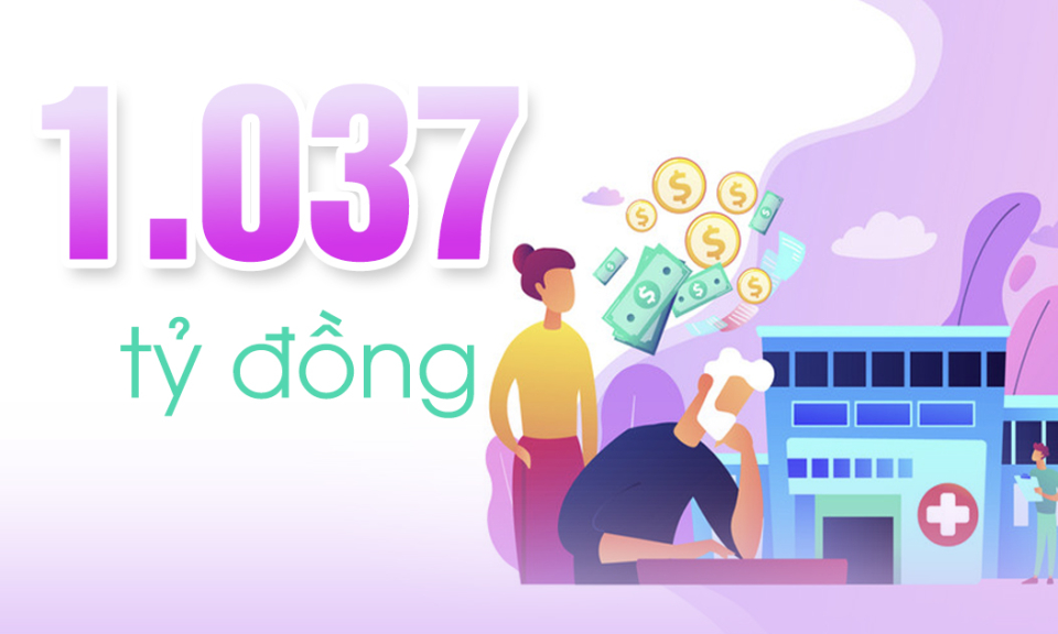 1.037 tỷ đồng - là ước tính tổng chi an sinh xã hội 9 tháng qua của tỉnh Quảng Ninh
