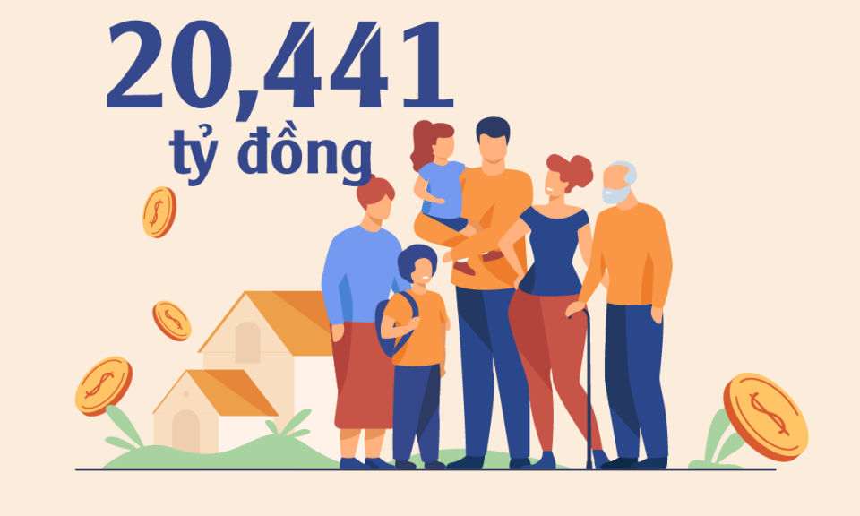 20,441 tỷ đồng - là kinh phí xã hội hoá chương trình xóa nhà ở tạm, nhà ở dột nát cho đối tượng chính sách