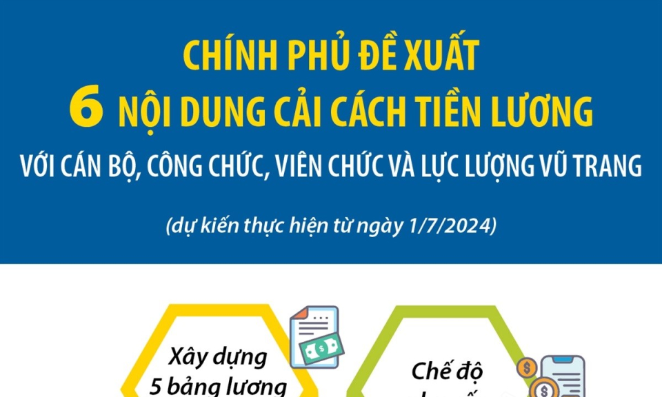 Đề xuất 6 nội dung cải cách tiền lương với cán bộ, công chức