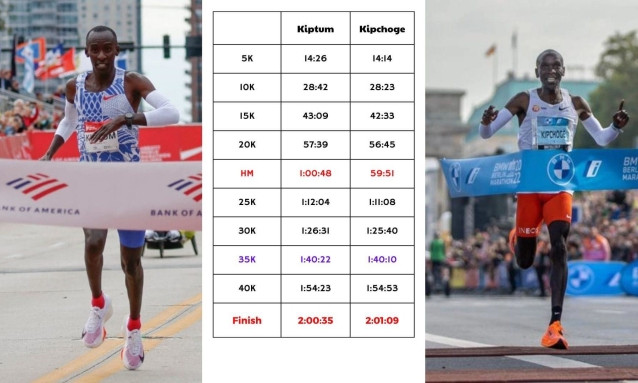 Kiptum muốn so tài với Kipchoge