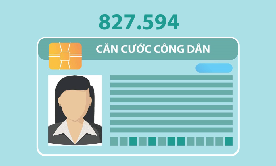 827.594 - là số người sử dụng CCCD gắn chíp thay thế thẻ BHYT giấy trong tỉnh 9 tháng qua