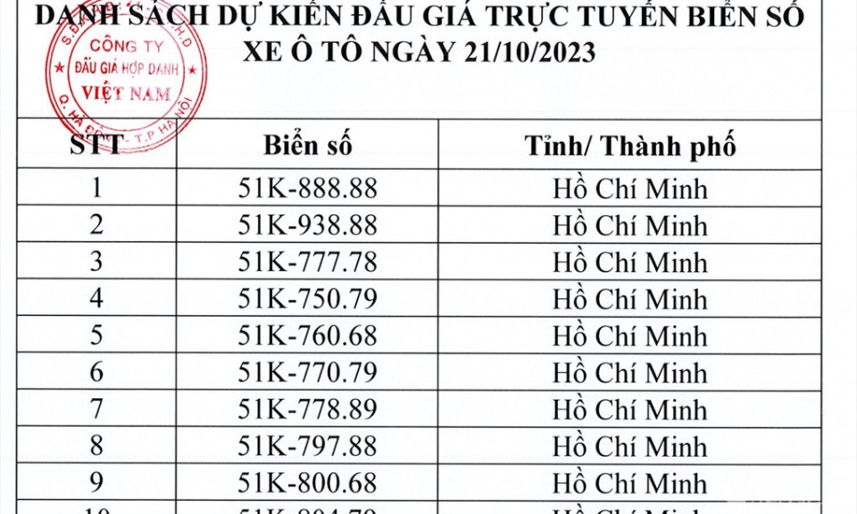 Bộ Tư pháp nói về việc "xử" người trúng đấu giá biển số ô tô bỏ cọc