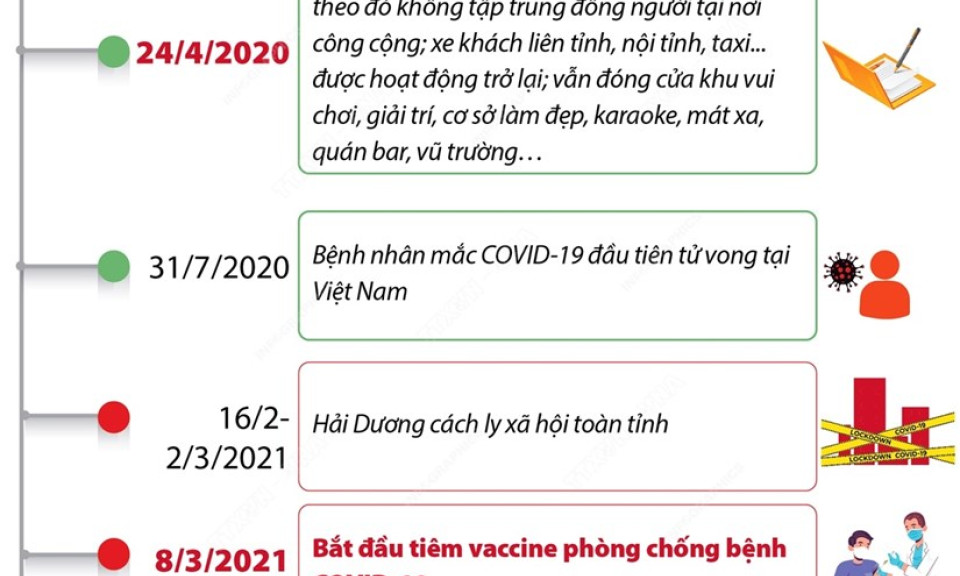 Những dấu mốc đáng chú ý sau gần 4 năm COVID-19 xuất hiện tại Việt Nam