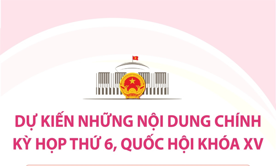 Dự kiến những nội dung chính Kỳ họp thứ 6, Quốc hội khóa XV