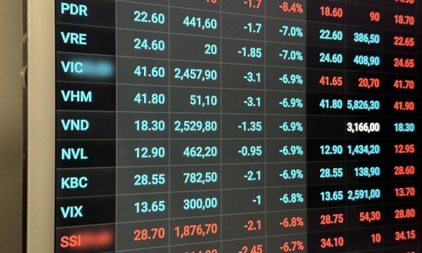 VN-Index giảm mạnh nhất hai tháng